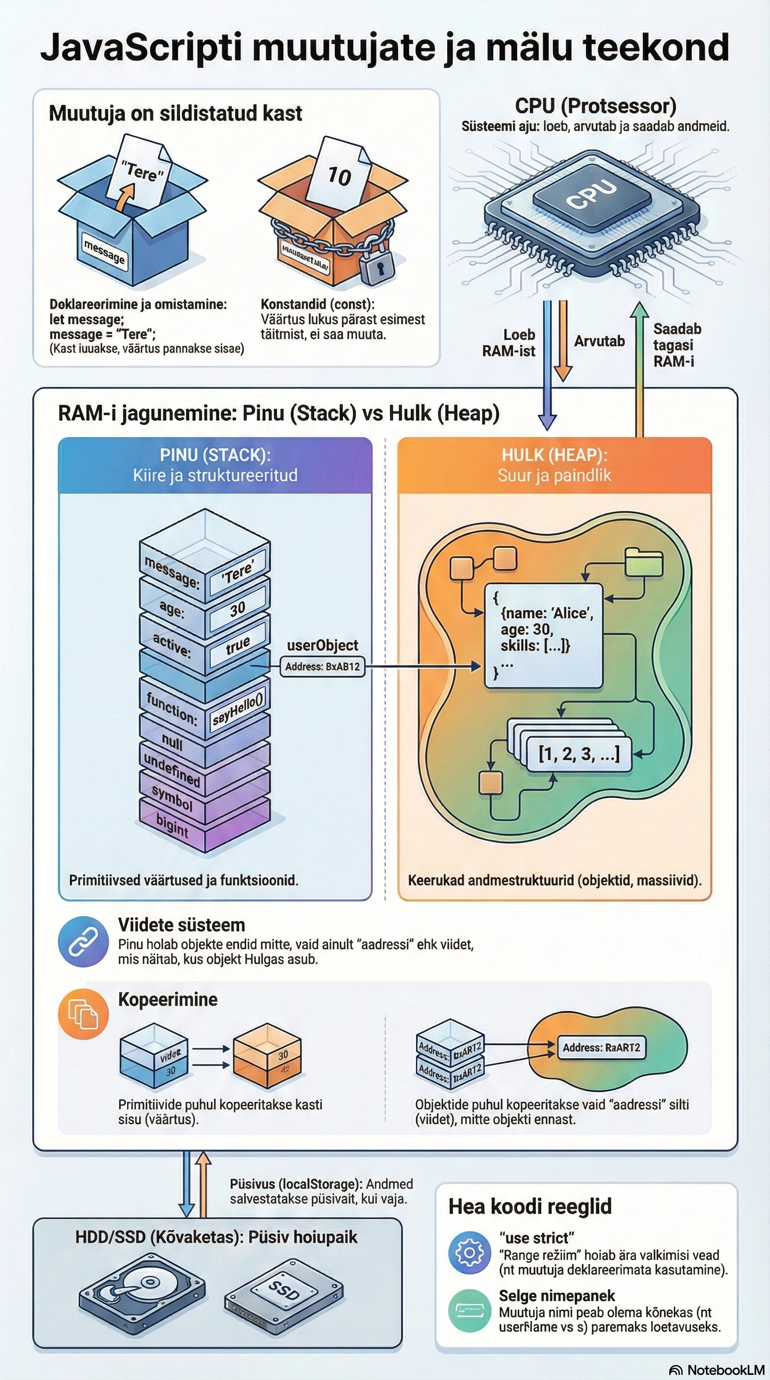 Visuaalne mälukasutus kasti analoogial